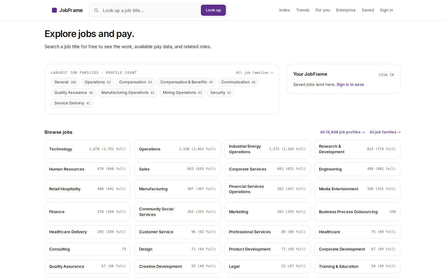 JobFrame — a job mapped to family, level, pay, and adjacent roles.