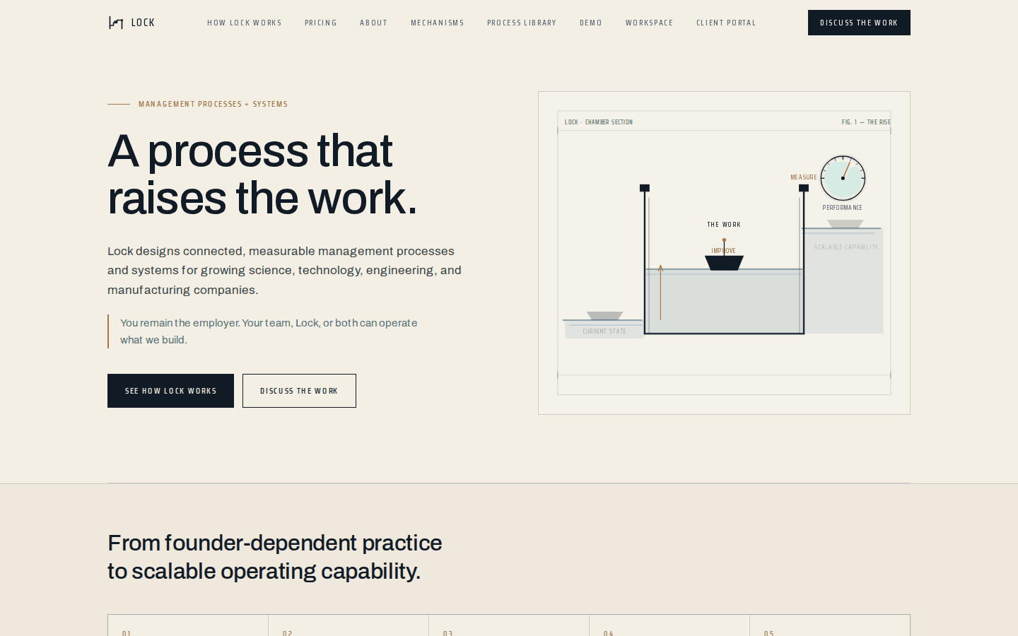 Lock — a process that raises the work (relyonlock.com, 2026-09-29).