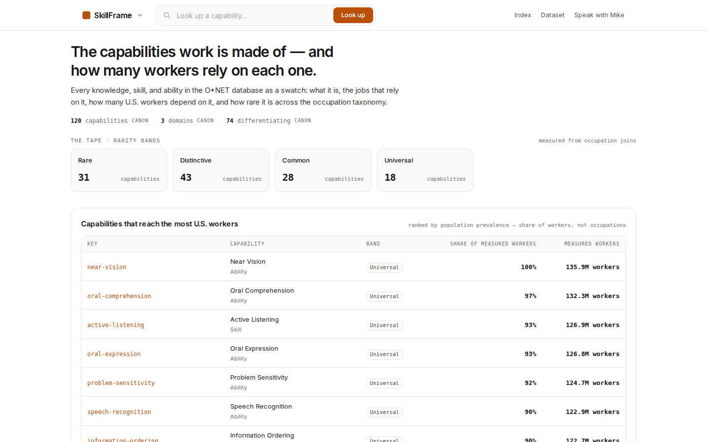 SkillFrame landing — capabilities as swatches, each with a rarity band.