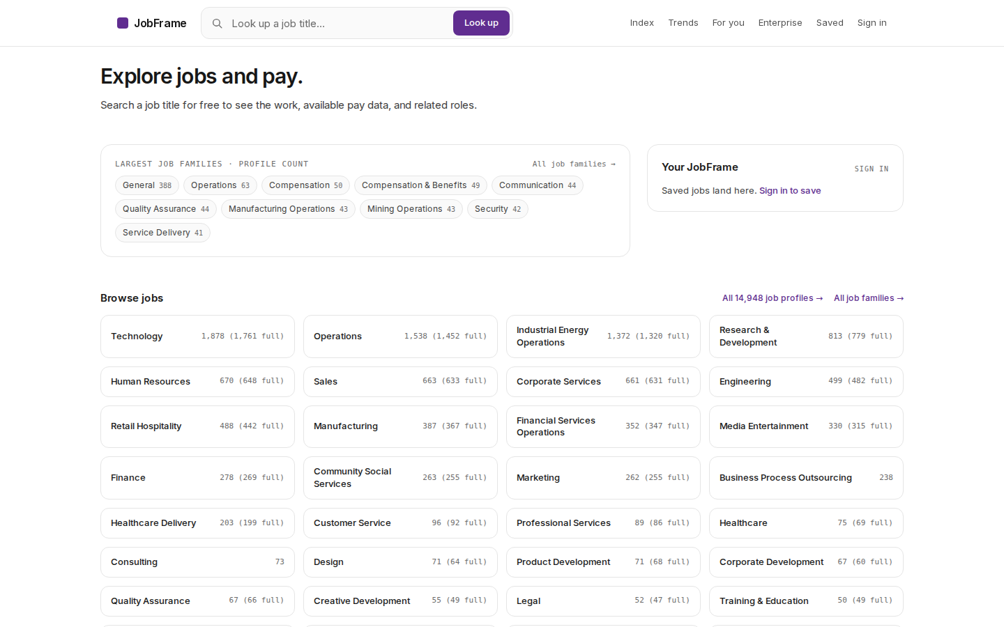 JobFrame — any title mapped to the real job: family, level, pay at that location, and adjacent roles on one canonical frame.