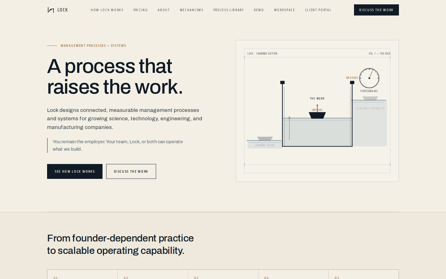 Lock — a process that raises the work (relyonlock.com, 2026-09-29).